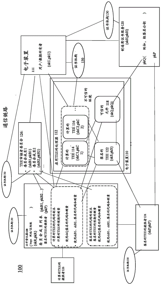 用于可信计算的方法和装置与流程