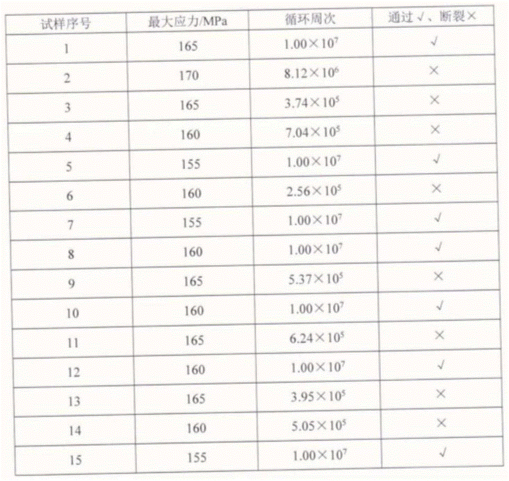 一种提高疲劳性能的铝型材及其铸造工艺的制作方法