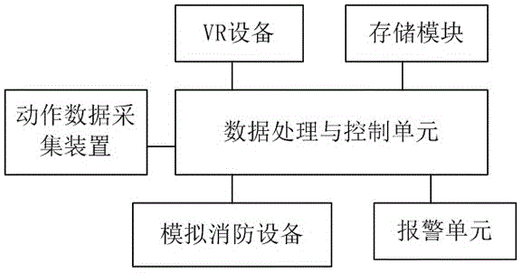 基于VR技术的消防演练系统的制作方法