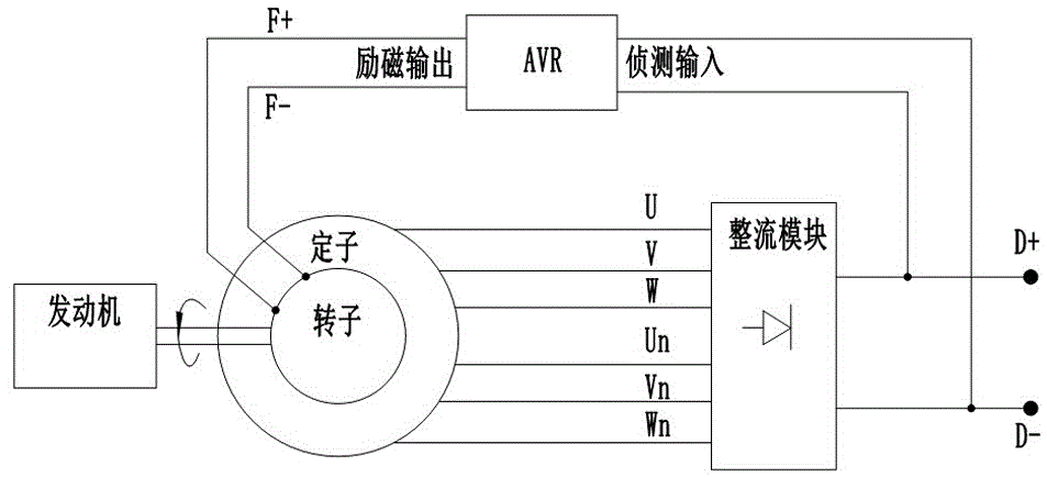 一种动力电池充电发电机的制作方法