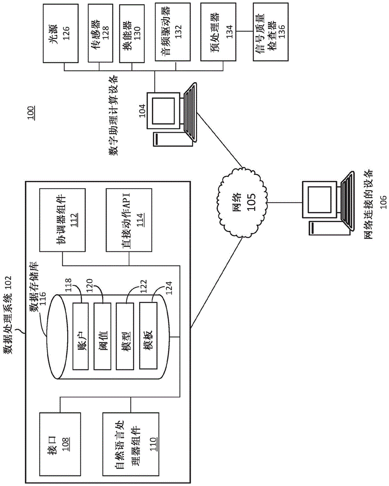 数字语音助理计算设备当中的信号处理协调的制作方法