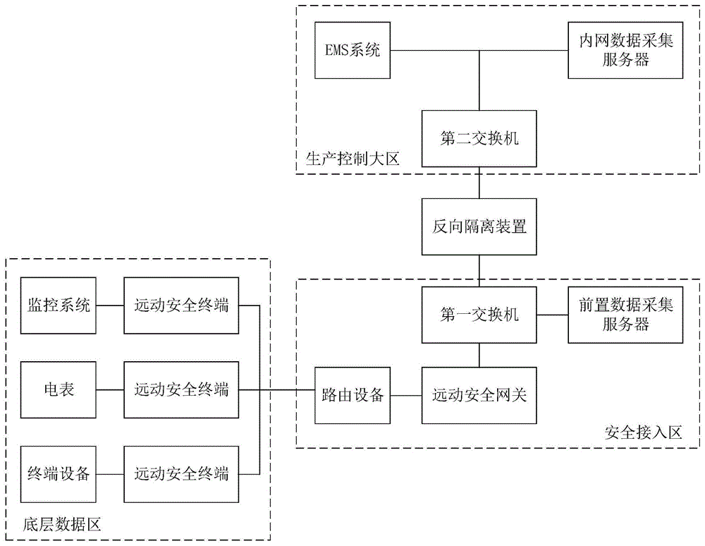 一种基于电力配电的数据采集系统及采集方法与流程