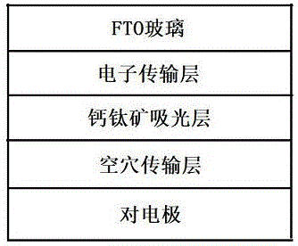 一种提高钙钛矿太阳能电池吸光层稳定性的方法与流程