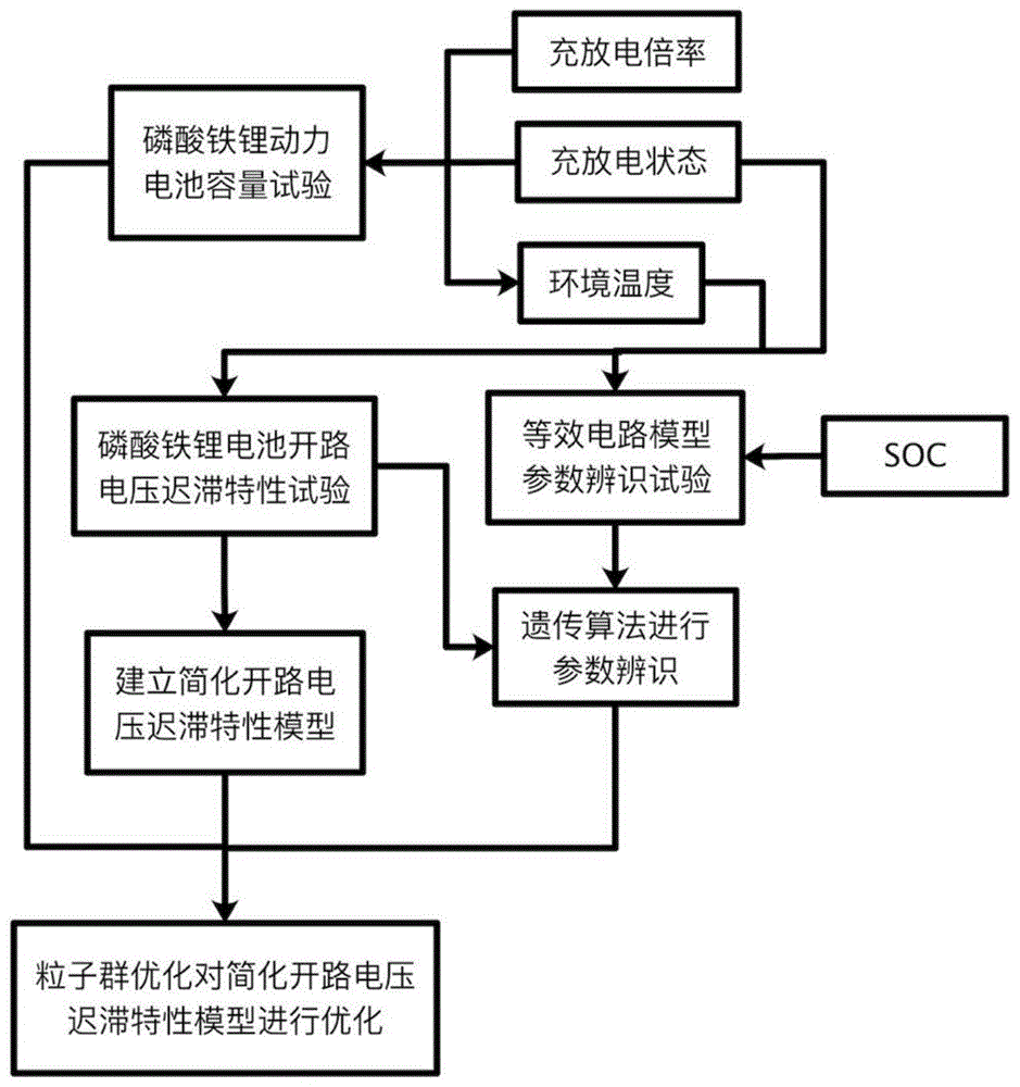 考虑迟滞特性的混合动力系统电池开路电压模型优化方法与流程