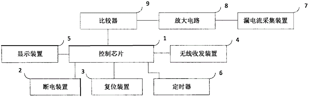 一种漏电流保护装置的制作方法