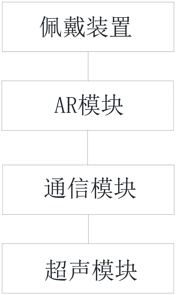 用于超声设备的增强现实观测设备的制作方法