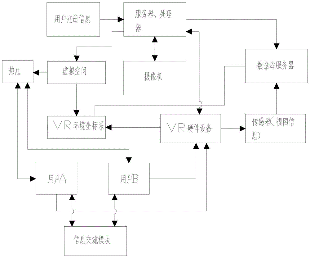 一种多媒体VR互动方法及系统与流程