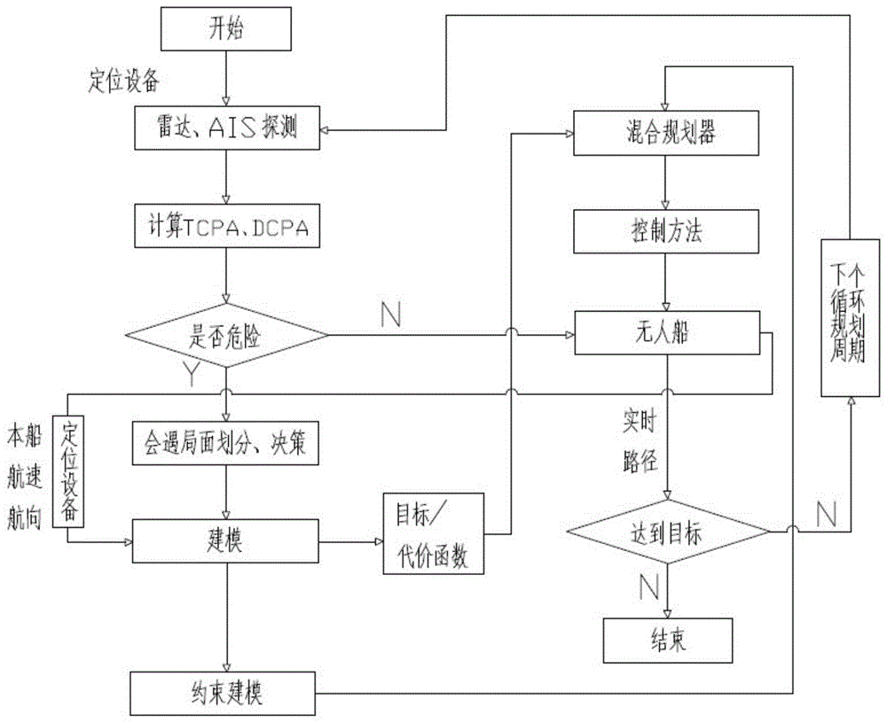 一种无人船自动航迹规划方法与流程