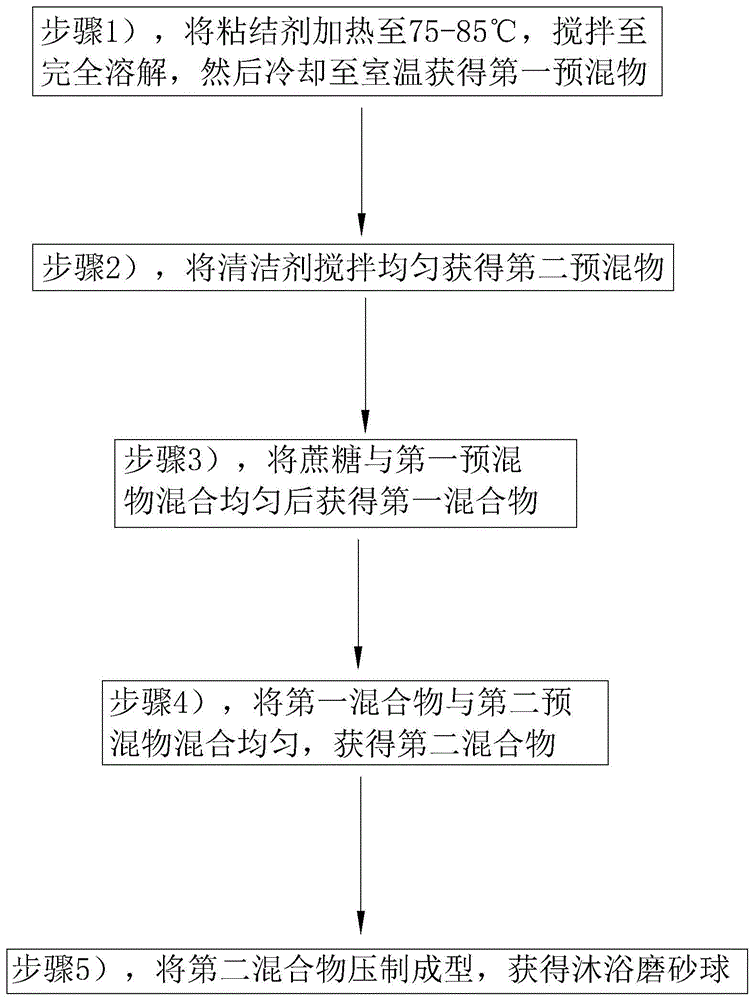 沐浴磨砂球的制作方法