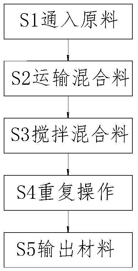 一种水泥混凝土制备系统及其制备方法与流程