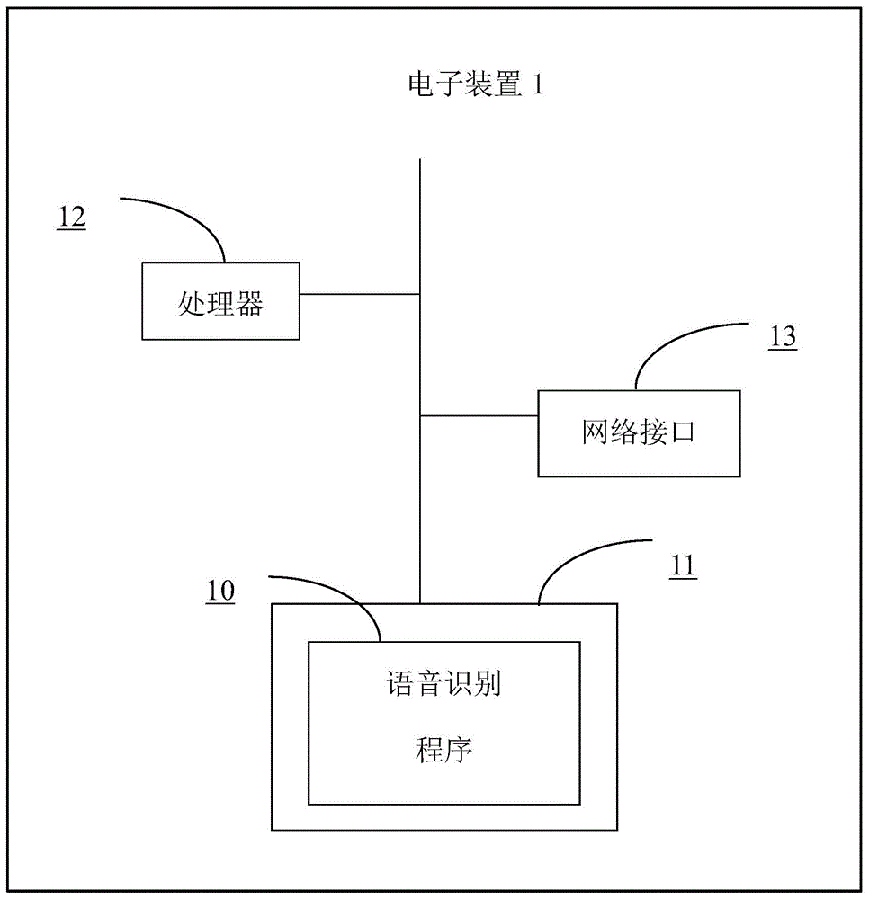 一种语音识别方法、装置和存储介质与流程