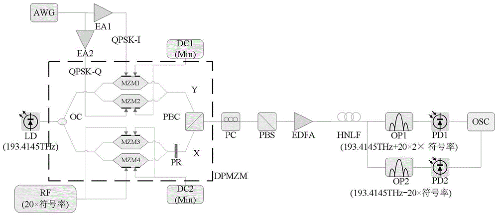 一种基于DPMZM的QPSK转BPSK全光调制格式转换系统的制作方法