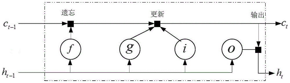 一种数据驱动的梯次电池SOC预测方法与流程