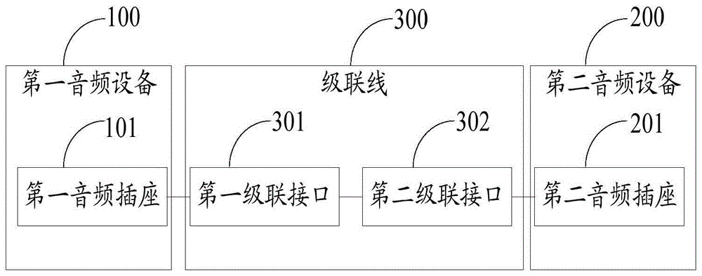 音频设备级联装置的制作方法