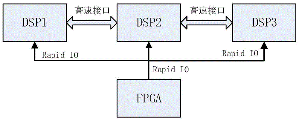基于FPGA和多个多核DSP的SAR前侧视成像方法与流程