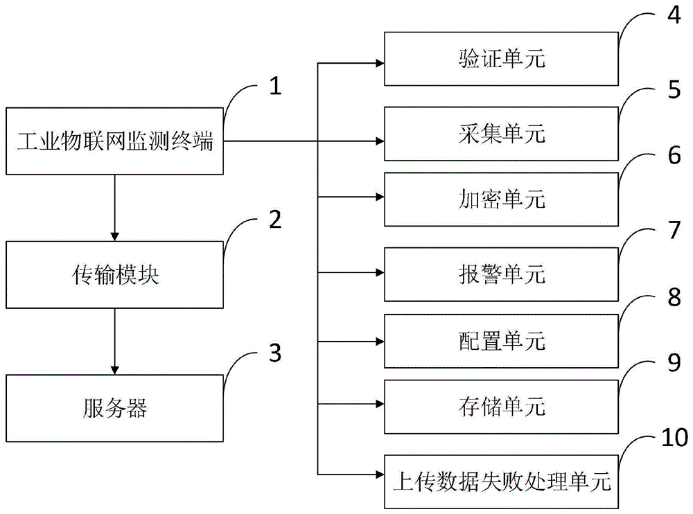 一种锅炉能效检测系统、方法、锅炉监控系统与流程