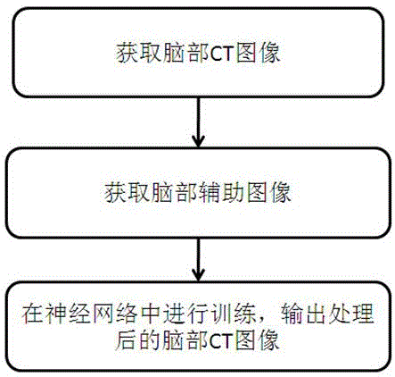 基于脑部辅助图像的脑出血自动检测方法及电子介质与流程