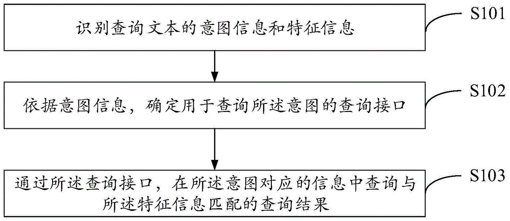 一种文本查询方法、装置、设备及存储介质与流程