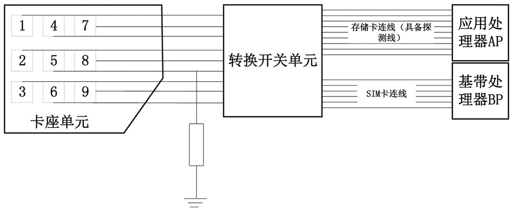 一种智能卡的多功能识别系统及方法与流程