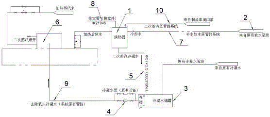 一种除氧闪蒸蒸汽有效控制及高效回收装置的制作方法