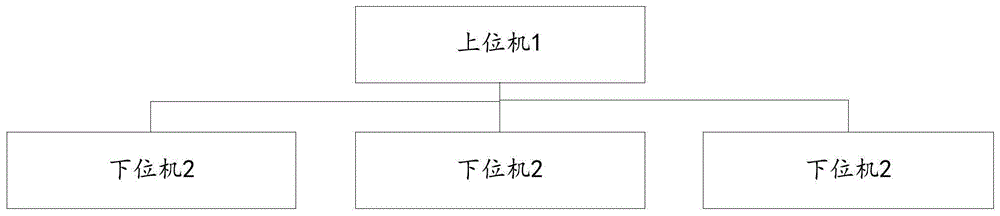 一种基于远程交互监控分析的心脏除颤系统的制作方法