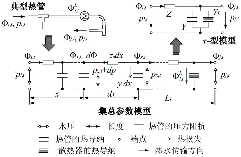 区域综合能源系统协调规划方法与流程