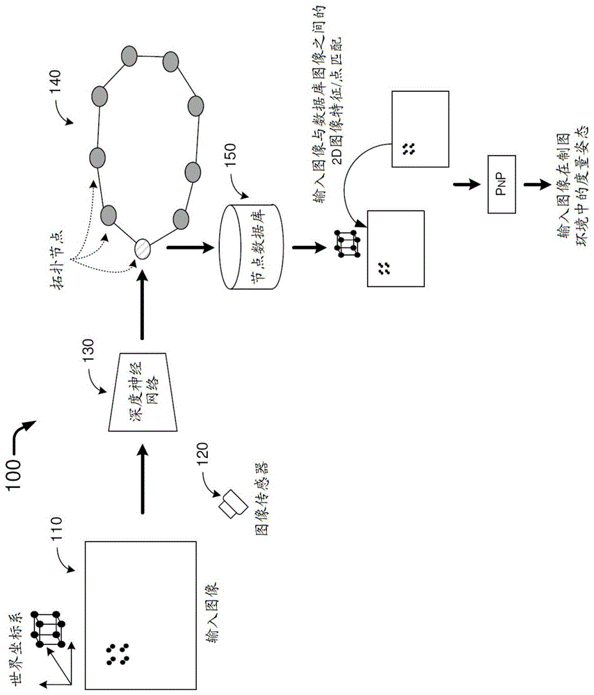 基于混合度量-拓扑相机的定位的制作方法