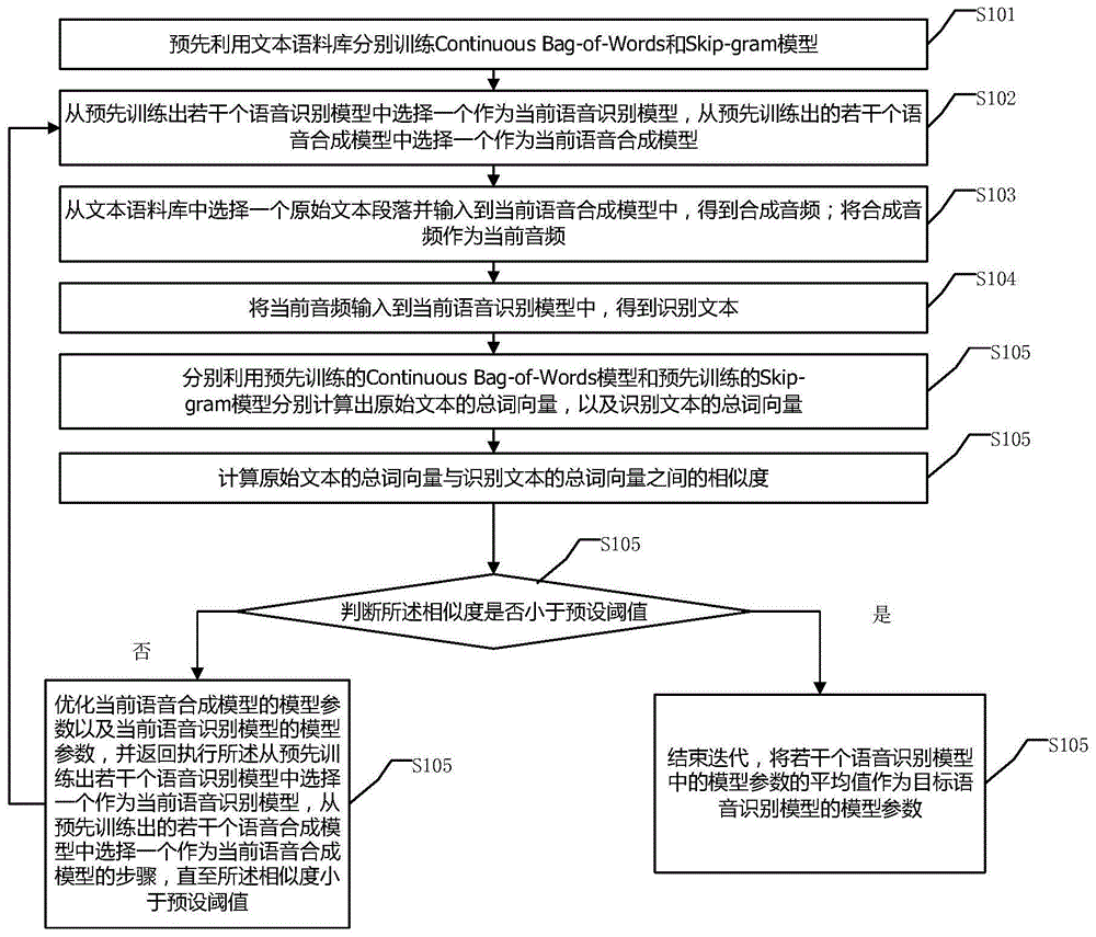 一种弱监督语音识别模型训练方法及装置与流程