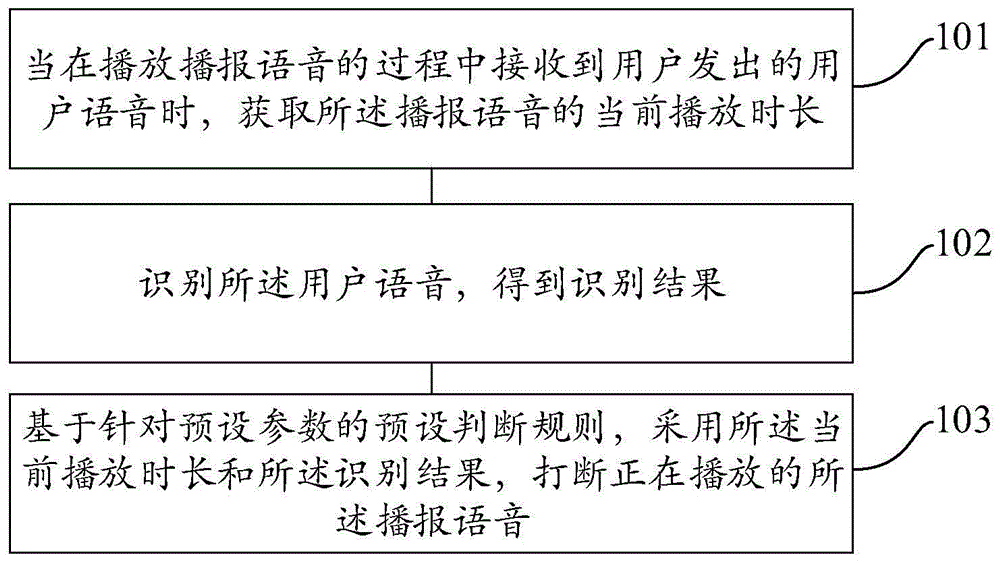 一种语音的打断方法和装置与流程