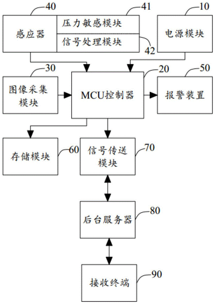 一种地铁屏蔽门与列车门之间异物监测的监测系统的制作方法