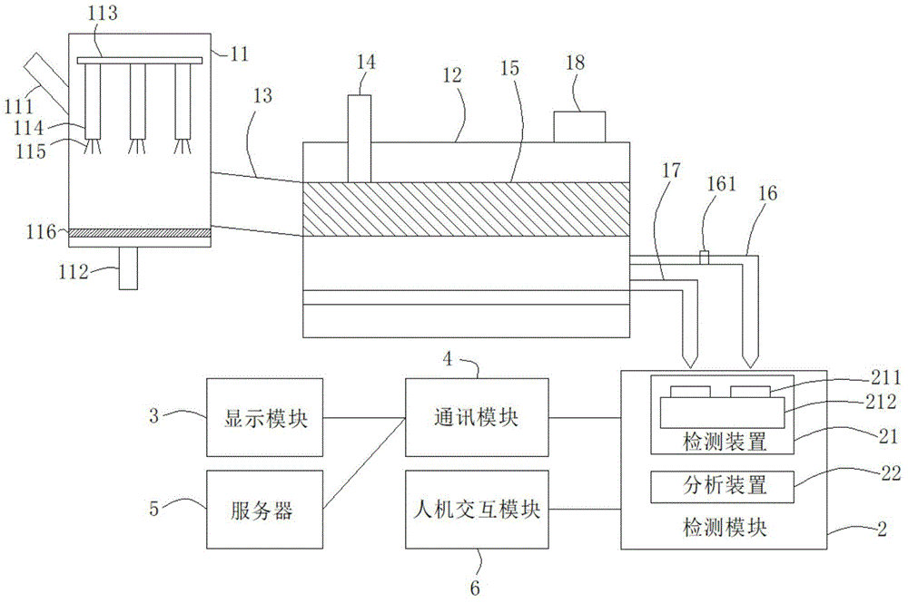 中央厨房在线农药残留快速检测仪的制作方法