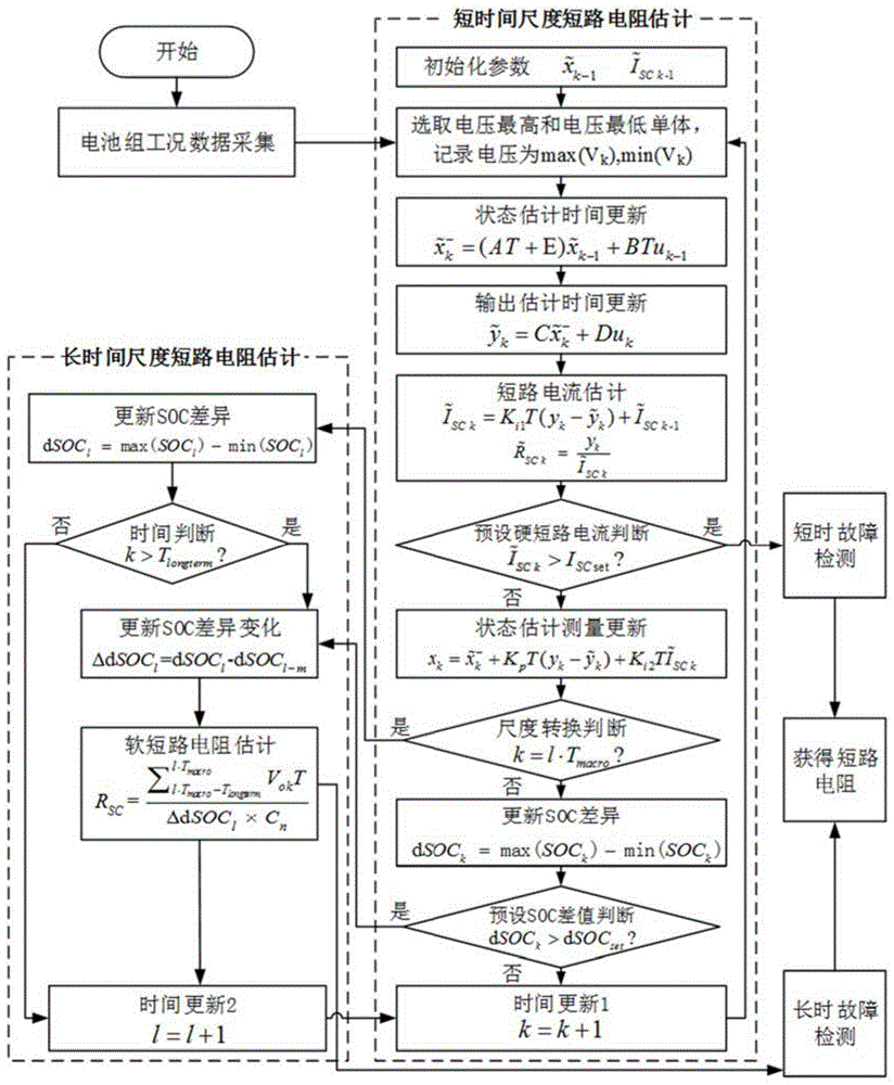 一种串联电池组的多时间尺度短路电阻估计方法与流程