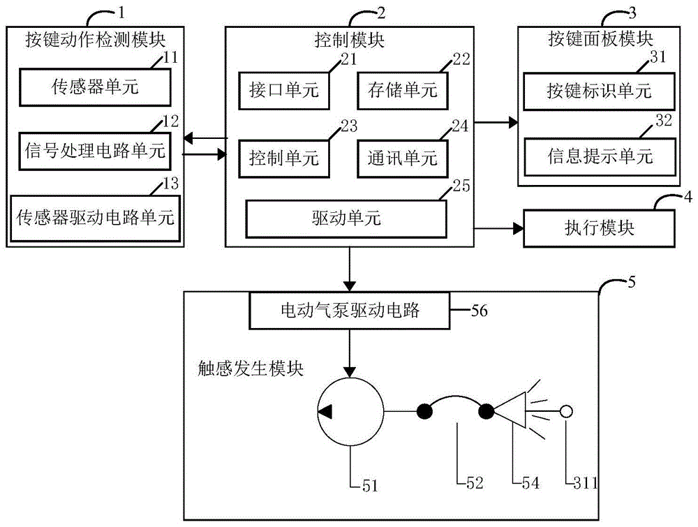 一种非接触按键装置及其工作方法与流程