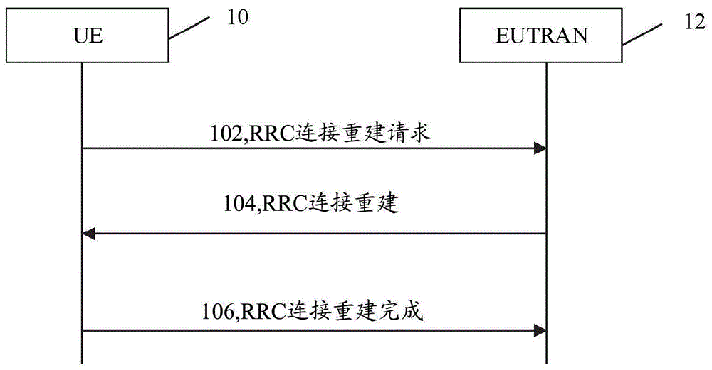重建RRC连接的方法、终端和存储介质与流程