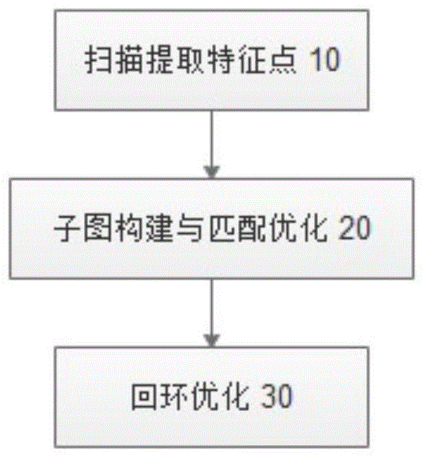 基于二维栅格地图的回环检测方法与流程