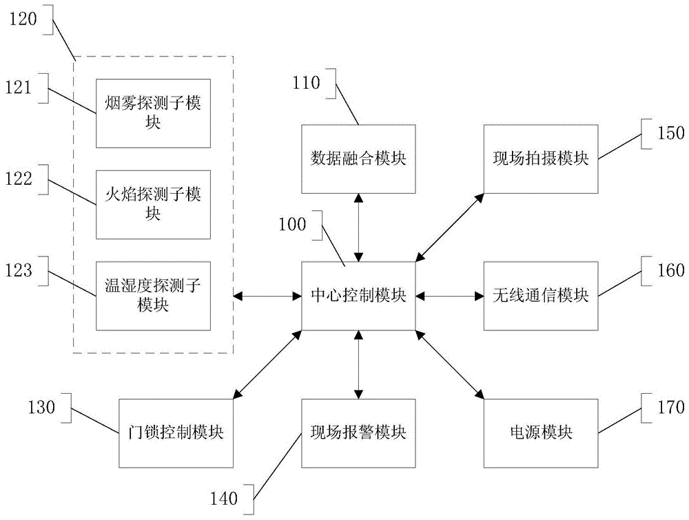 一种智能家居火灾探测器的制作方法