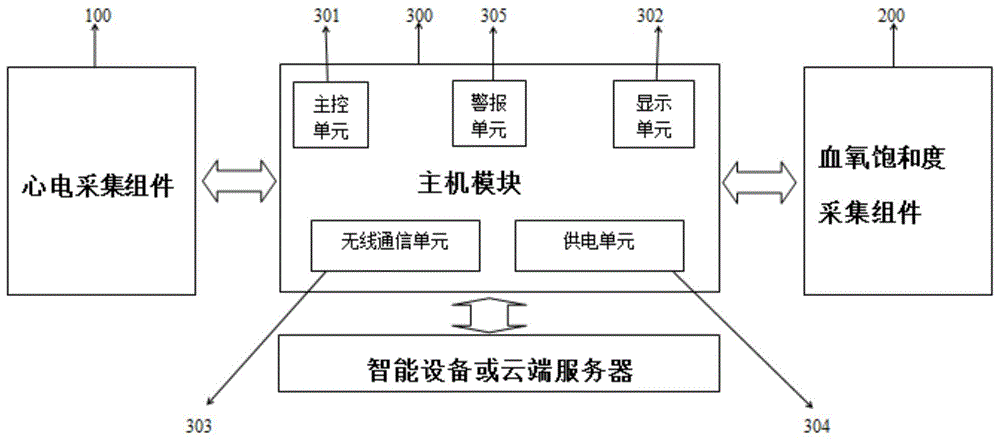 孕期健康监测可穿戴设备的制作方法