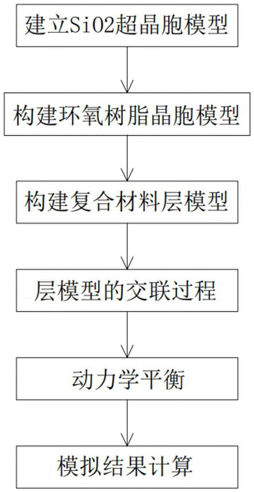 一种二氧化硅/环氧树脂复合材料界面热阻的预测新方法与流程