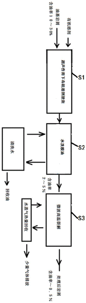 一种基于超声微波的白油油基岩屑复合处理方法及其装置与流程