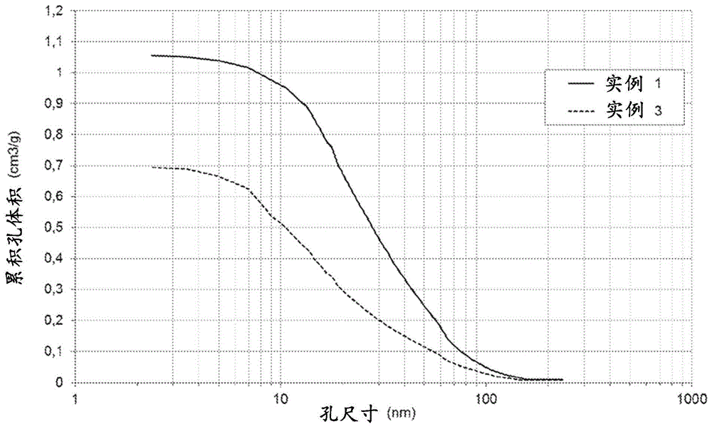 多孔铝水合物的制作方法