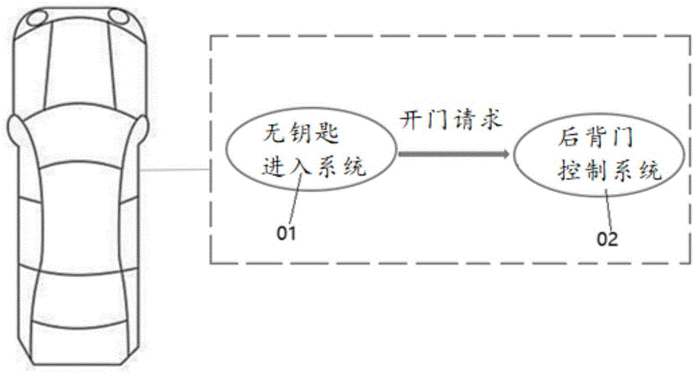 一种开启车辆后背门的方法、装置、系统及存储介质与流程