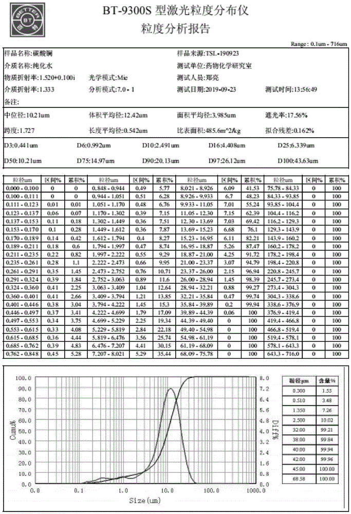 大晶粒碳酸镧的制备方法与流程