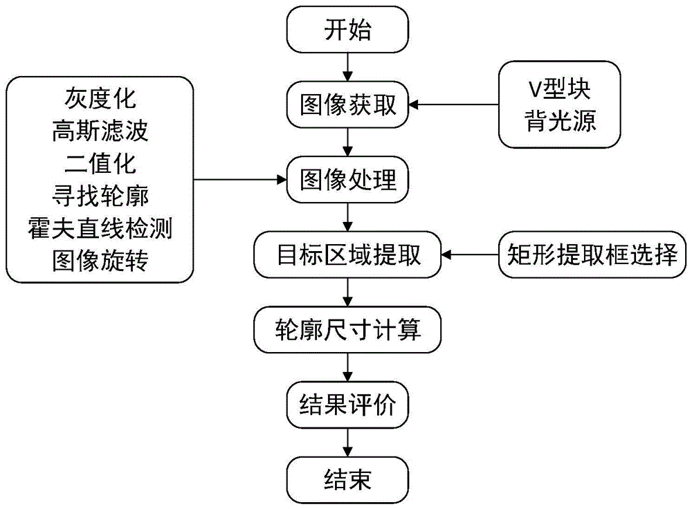 一种陶瓷砂轮头轮廓尺寸视觉检测方法与流程