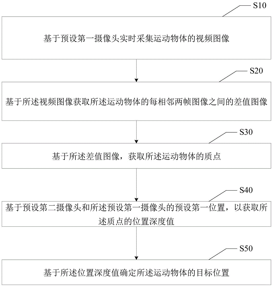 运动物体位置检测方法、装置、设备及介质与流程