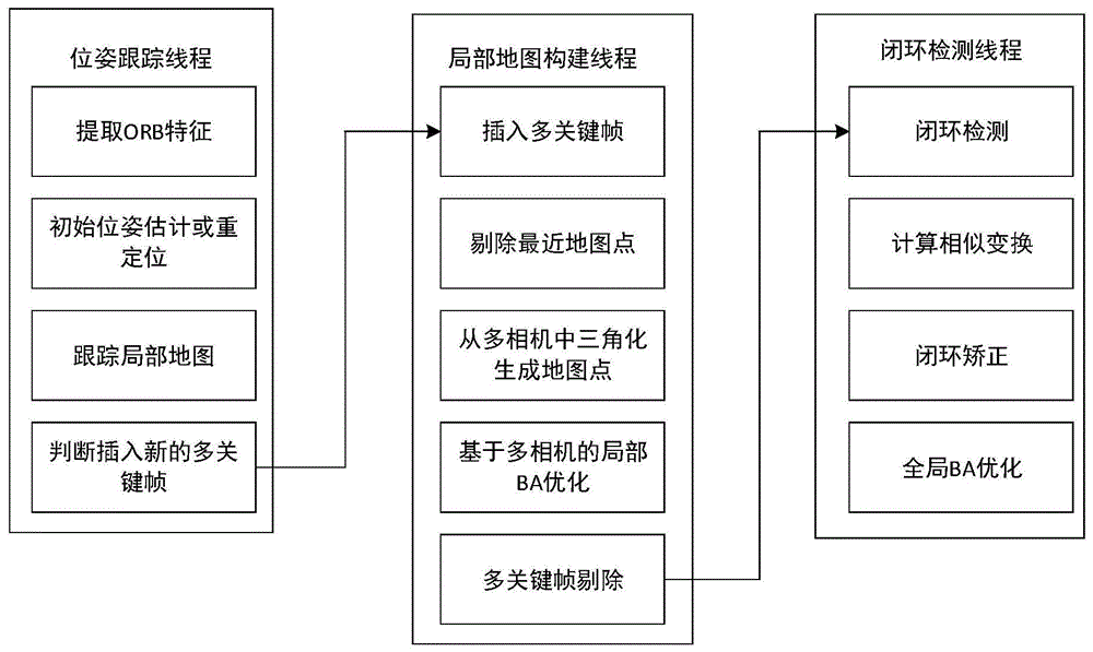 一种基于多相机视觉slam的室内AGV小车定位方法与流程