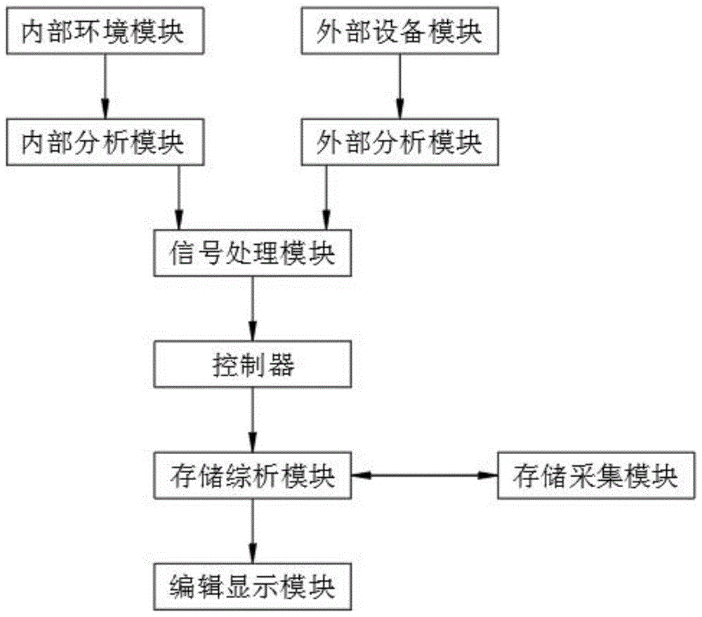 一种基于大数据的信息安全存储系统的制作方法