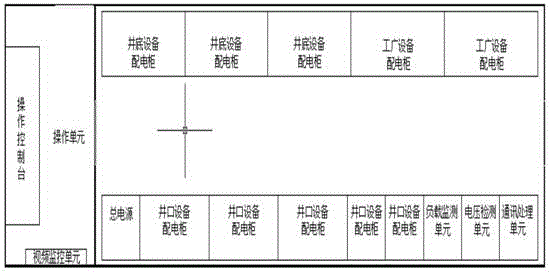 一种整体移动式井口配电及集控装置的制作方法