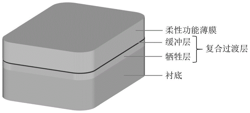 一种基于复合过渡层的柔性功能薄膜及其制备方法与流程