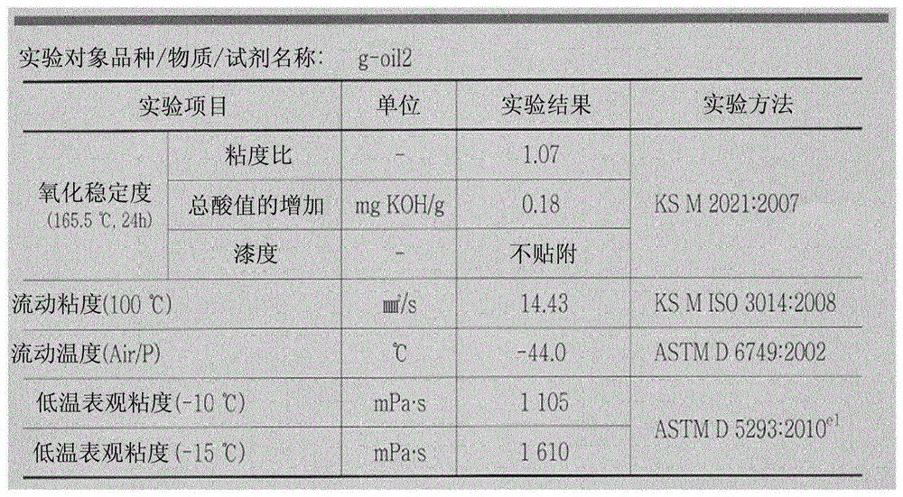 用于强化引擎功能和提高燃料效率的引擎机油添加剂的制作方法