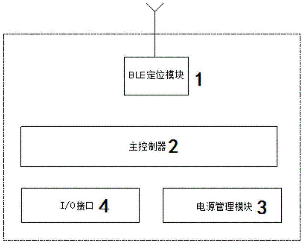 一种具有定位功能的微基站的制作方法